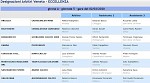 Girone A Girone A